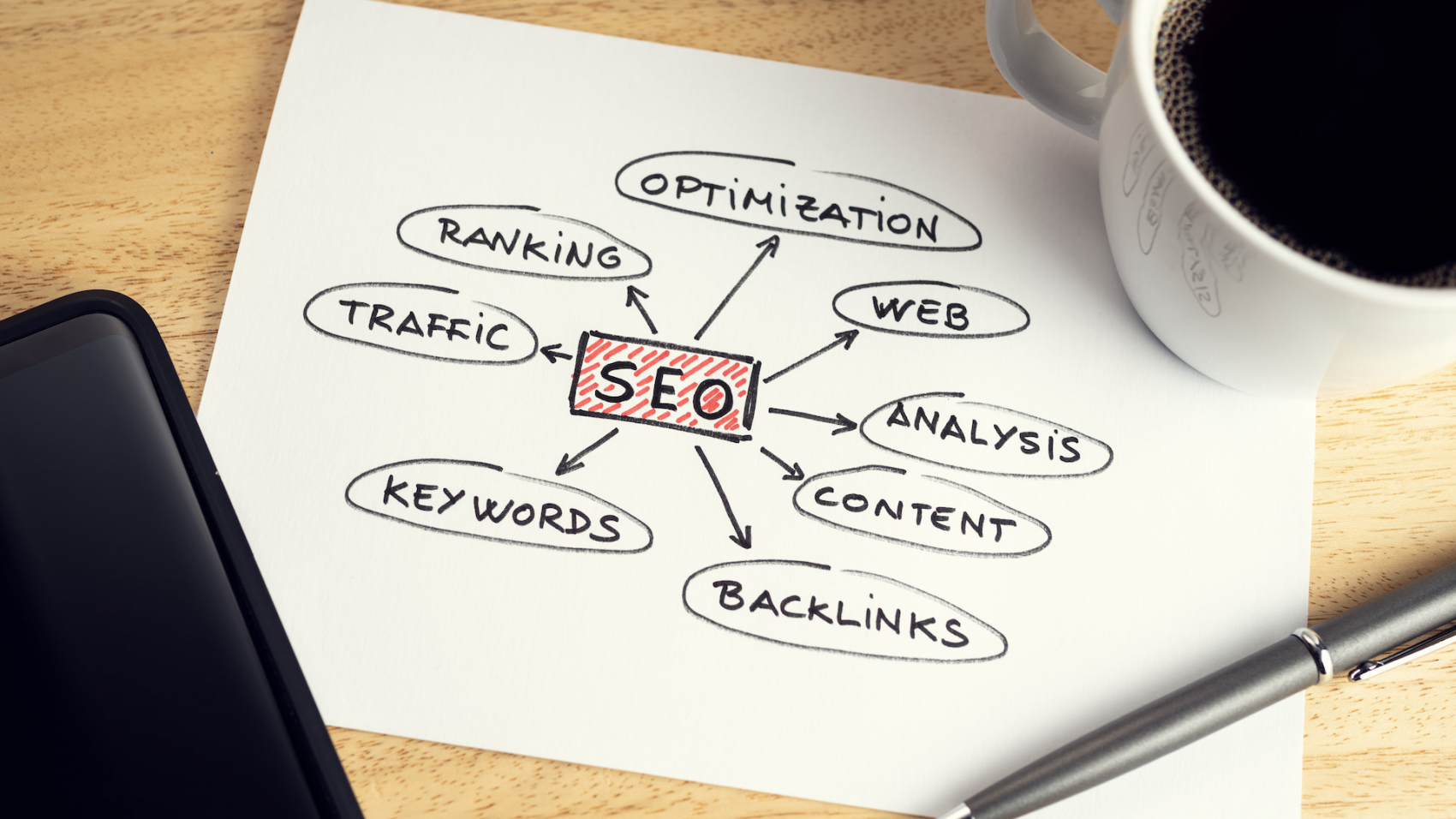 improve websites ranking mindmap