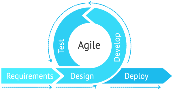 software development agile cover